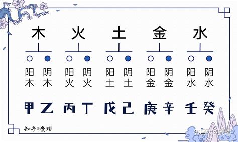 甲乙丙丁戊己庚七人排成一列|甲乙丙等7人排成一列，甲乙相鄰，丙丁不相鄰有幾種？答。